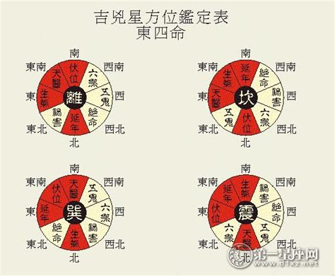 延年伏位|八宅风水吉凶方位图详解，如何找八宅风水的吉凶位？